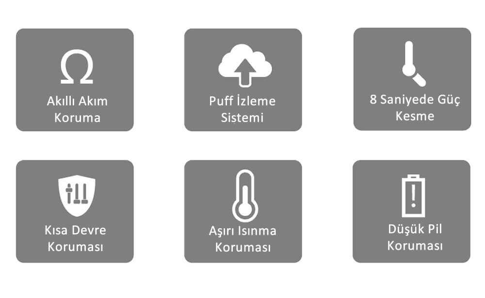 Rigel Kit Güvenlik Önlemleri